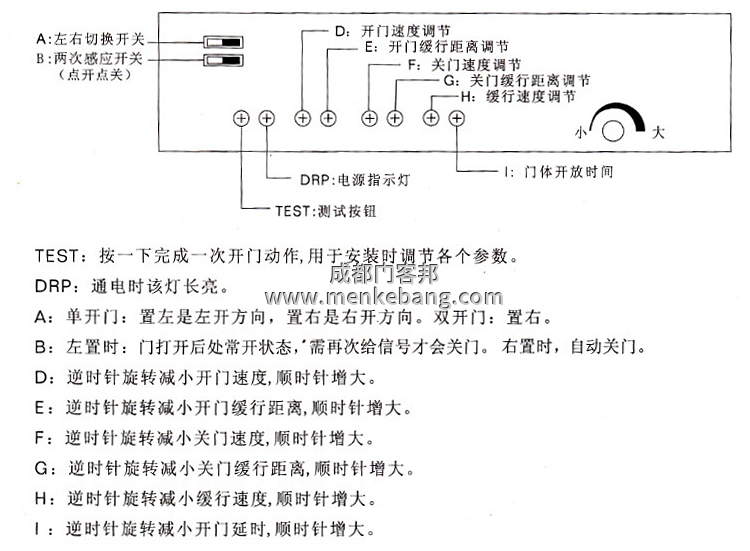 自動門控制器接線圖解,自動門控制裝置接線圖