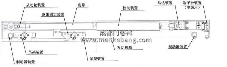 自動門的導軌及滑輪磨損原因及解決方法
