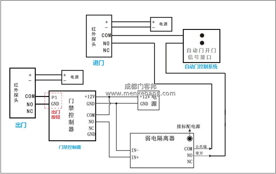 松下自動(dòng)門機(jī)器說明書,松下120、150自動(dòng)門說明書