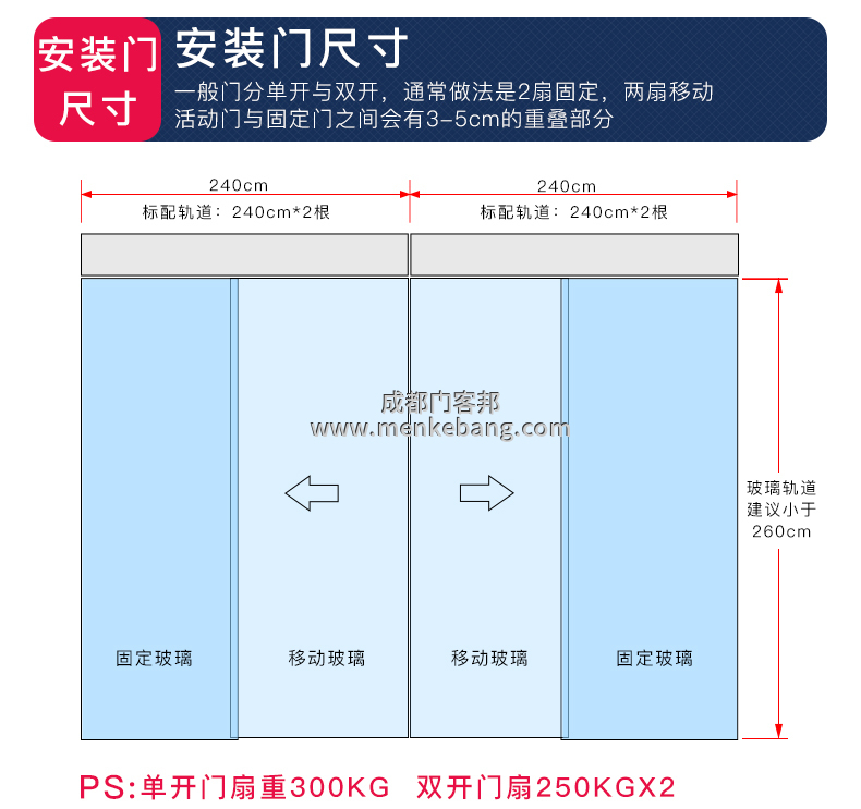 感應(yīng)門安裝步驟圖解,電動玻璃門安裝示意圖