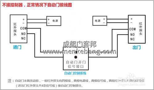 自動門控制裝置說明書,自動門控制裝置