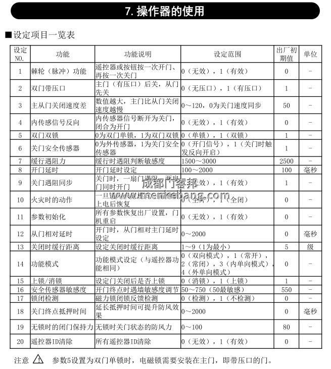 松下自動門控制器開關(guān)門調(diào)節(jié),松下自動門調(diào)節(jié)開關(guān)門速度方法