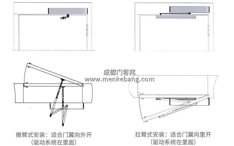 電動(dòng)閉門器