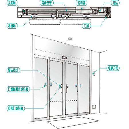 消防自動(dòng)門(mén)