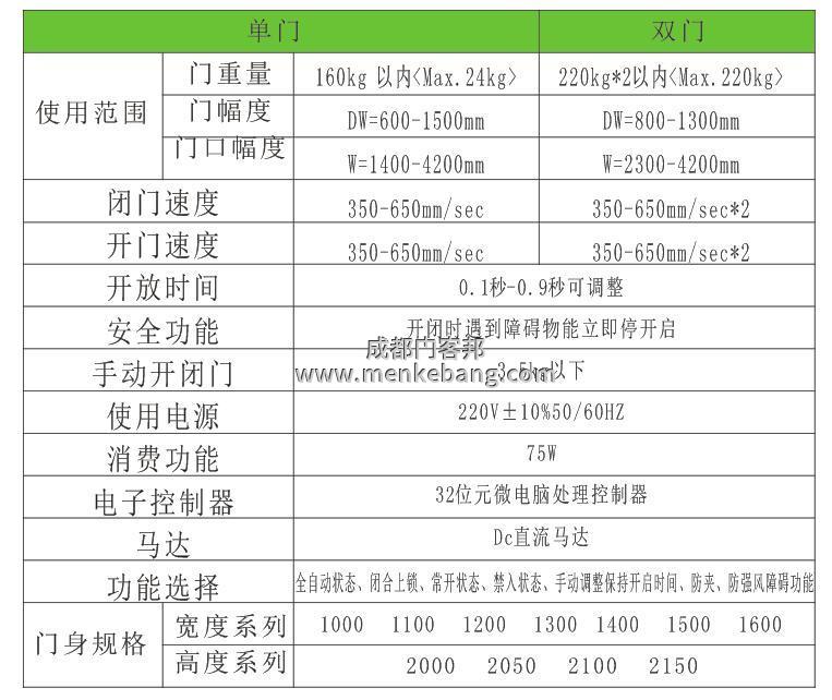 醫(yī)用自動(dòng)門,手術(shù)室感應(yīng)門,醫(yī)療氣密門,自動(dòng)氣密門參數(shù)