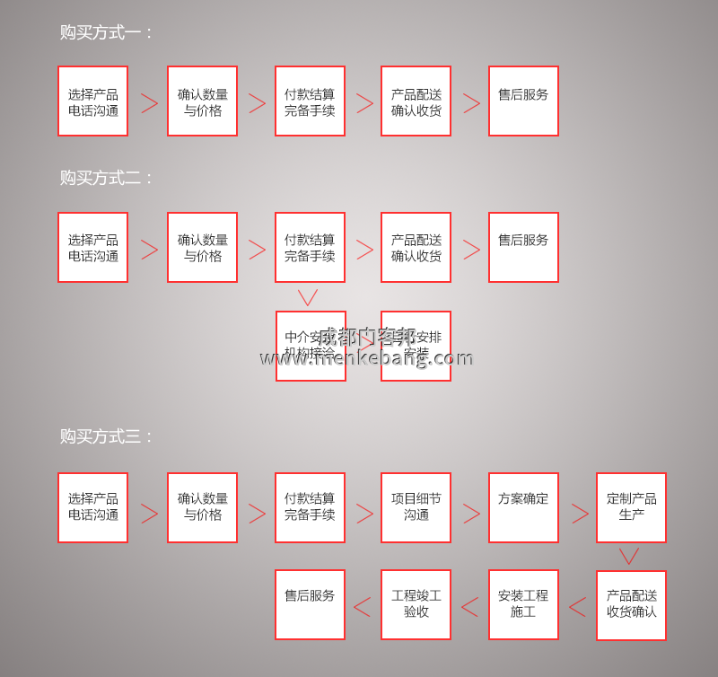 公司自動門,公司感應(yīng)門,磁卡刷卡感應(yīng)門安裝流程